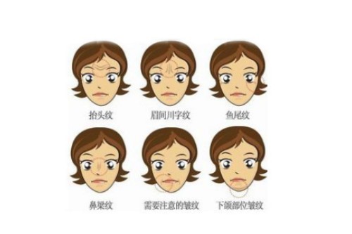 脸上皱纹