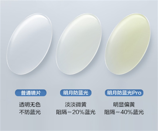 明月防蓝光镜片跟普通镜片对比