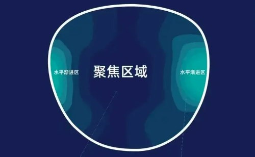 罗敦司得镜片价目表-罗敦司得2024价格表公布!S系/P系/‌I系/R系收费标准更新!