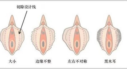 女性私密免费询问：24小时询问服务+预约服务，助您轻松找到私密医院