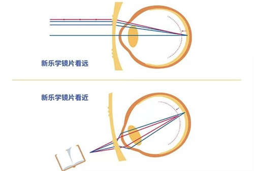 新乐学近视防控眼镜大概多少钱？附新乐学各个版本收费标准~