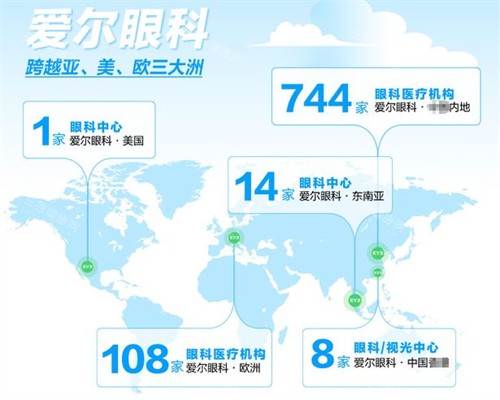 爱尔眼科医院优势