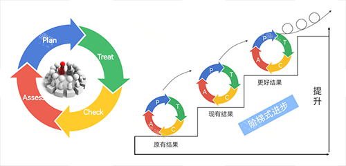 全飞秒4.0升级