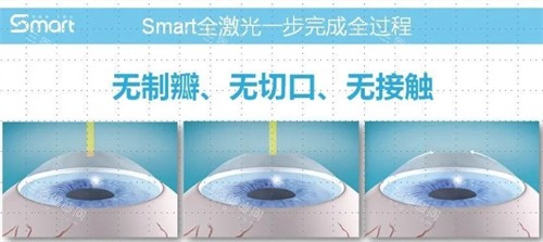 同仁眼科当天能挂号吗？7点抢当天号/15点抢一周后号！详细就诊流程公开分享！