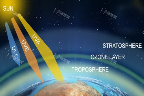 紫外线示意图