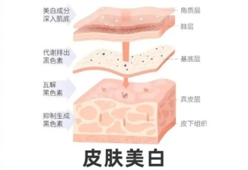 贵阳惺悦皮肤美白