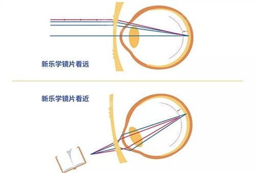 豪雅新乐学的技术