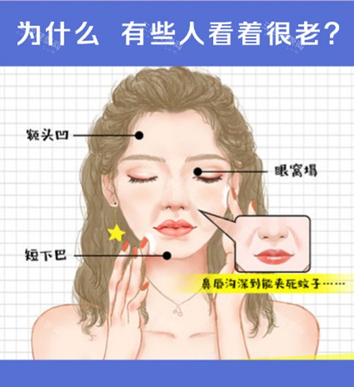 面部填充适应症