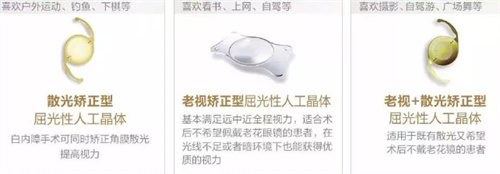 多功能人工晶体怎么选