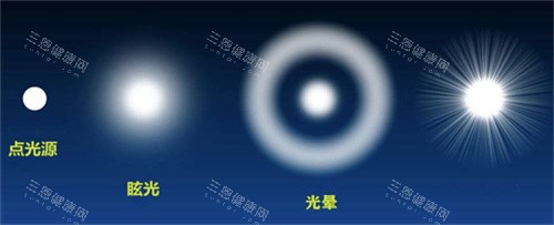 散光炫光