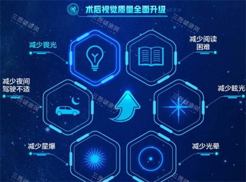 近视手术后<span style=