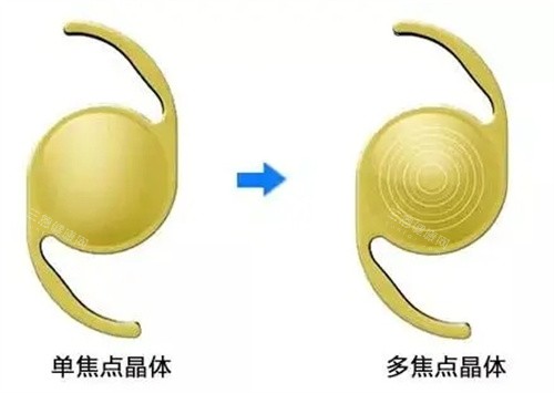 多焦点晶体示意图