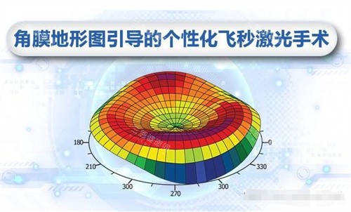 安庆眼科市立好还是二院好？多方面实力作对比大家可轻松选择！