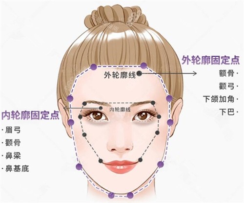宝尼缇骨胶原注射1万元起价贵在哪?深度拆解贝壳源再生材料与普通胶原的7大差异