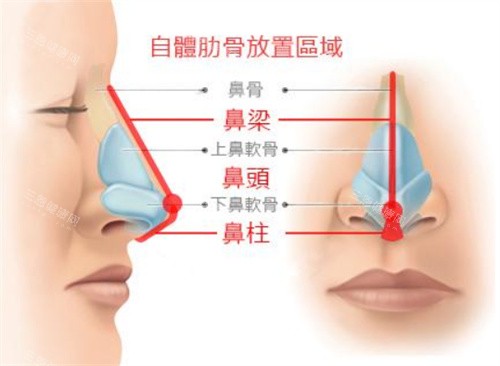 深度剖析：武汉做医美哪家好，从珍妮、极美伽、光泽皇后说起