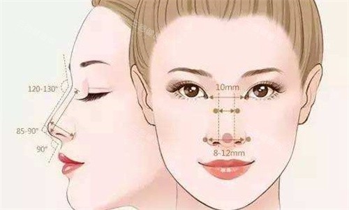 伊星兰积医疗美容门诊部正规资质齐全吗？网友真实评价如何？有人去做过双眼皮项目吗？