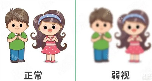 正常和弱视的区别