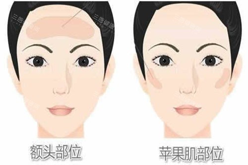铜川整形价目表一键查询！速看各项目价格，规划变漂亮预算