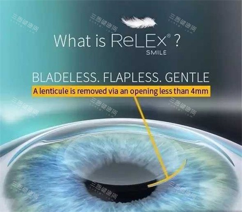 苏州市立医院眼科收费价格表查看，近视矫正8000起/白内障白内障6000起/青光眼5000起！