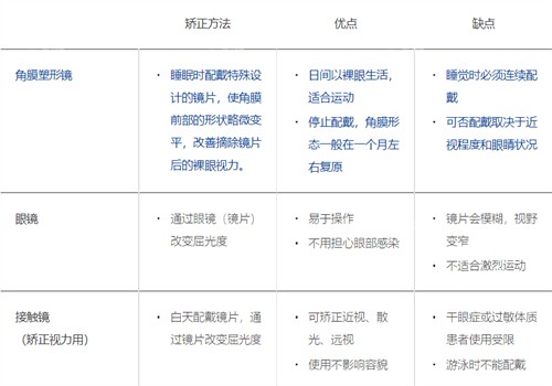 普瑞眼科医院做近视眼手术怎么样？近视手术技术好+团队经验比较丰富！