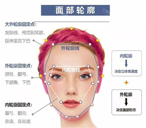 一览石家庄省二院整形科收费价格表：涵盖面部、胸部、吸脂、皮肤美容等热门项目