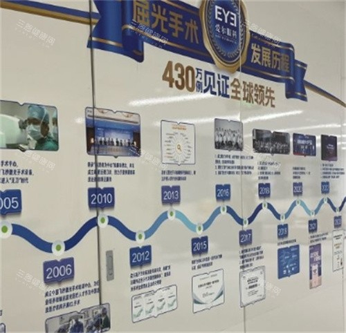 深北爱尔眼科发展墙