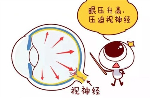 合肥科大眼科医院24小时热线电话是0551-63606811!可24小时在线联系！