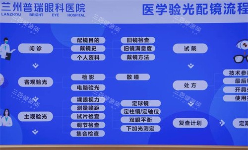兰州普瑞眼科医院验光流程
