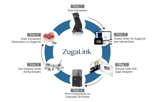 Zuga种植牙全套系统