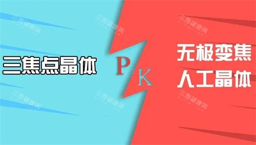 无极变焦人工晶体和三焦点晶体对比