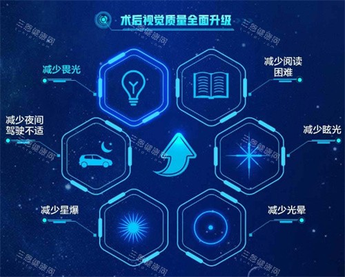 绿飞秒的作用