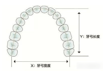 成年人牙齿矫正需要多久？费用大概多少？25岁还能做矫正吗？更佳年龄是几岁？