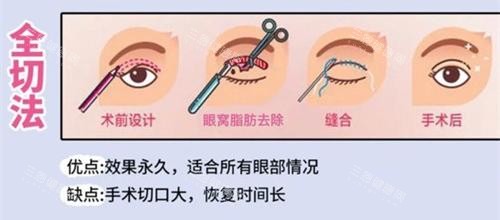 南昌亘美医疗美容医院怎么样？环境舒适服务好，医美技术优质，变漂亮体验佳