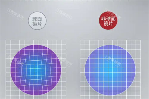 鸿晨光学镜片设计介绍