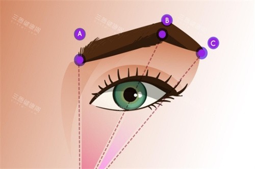 眼部整形卡通图