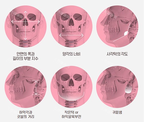 泰国Dr. Thiti Chaovanalikit医生全解析：个人简介、擅长项目、真实网友评价！