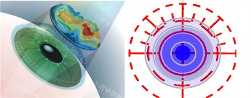 个性化飞秒 个性化飞秒