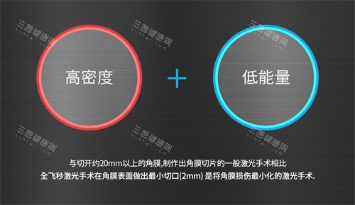 韩国恺翼眼科近视手术优势 韩国恺翼眼科近视手术优势