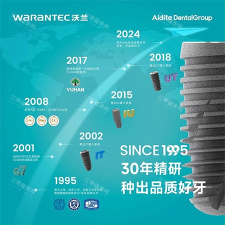 沃兰种植牙发展历程照片