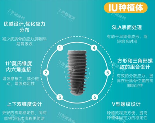 沃兰IU型号种植牙