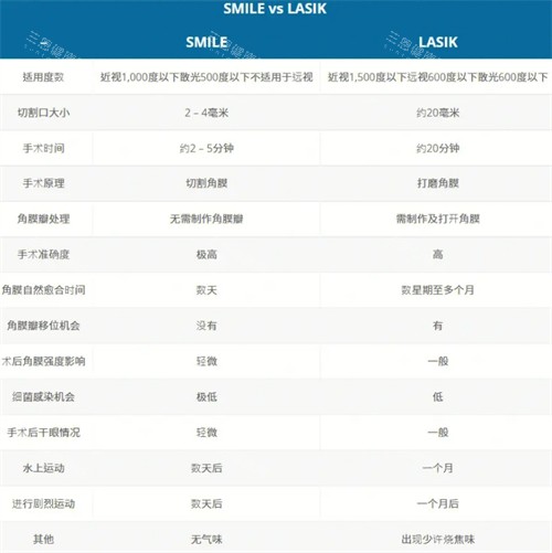 湘雅二医院的眼科门诊在哪栋楼看？？五官科楼2楼就诊+1楼3-5号挂号，附韶山北路168号地址+电话