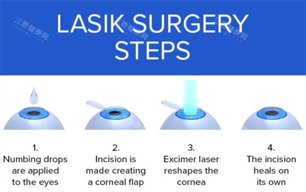 沧州爱眼医院超可靠！全眼科项目覆盖，诊疗规范，术后随访贴心