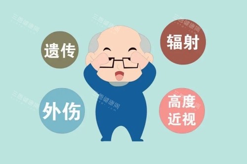 白内障原因卡通一览图 白内障原因卡通一览图