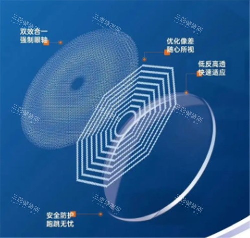 国产新知控多点离焦镜片咋样？防控成效好、舒适度高、适用人群广！