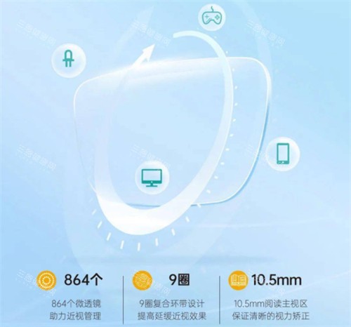 新知控镜片技术优势 新知控镜片技术优势