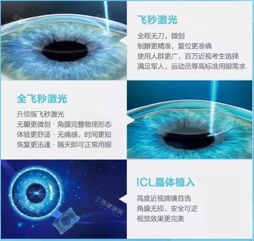 【爱尔眼科收费在线查】客服24小时在线解答爱尔眼科治疗项目收费明细！