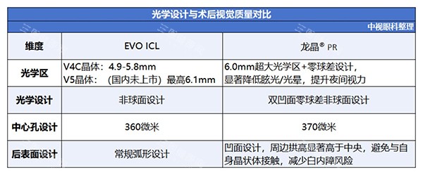 徐州三院眼科收费价格表整理！从验光到手术，各项目收费一目了然！