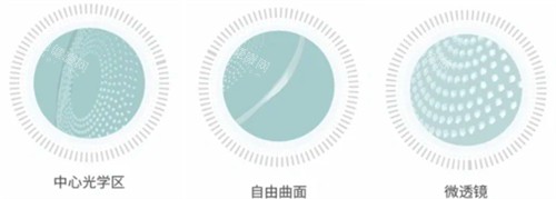 星视佳镜片怎么样？一篇说清镜片材质、技术原理、防控成效、佩戴舒适度！