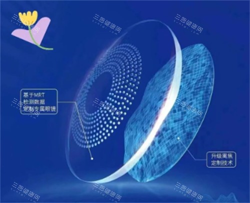 思问子夏离焦眼镜正规吗